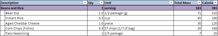 Beans and rice recipe