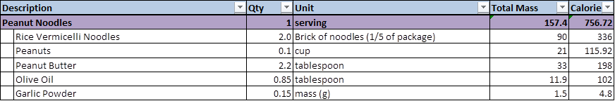 Peanut noodles recipe