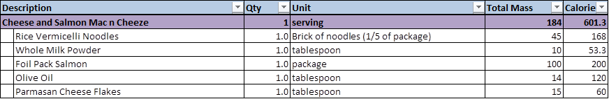 salmon mac and cheese recipe